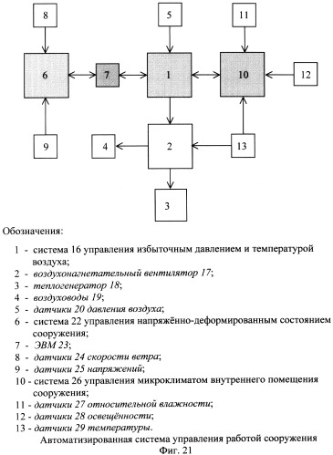 Сооружение с мембранным покрытием (патент 2315843)