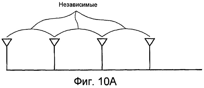 Способ преобразования уровней и способ передачи данных для системы mimo (патент 2419212)
