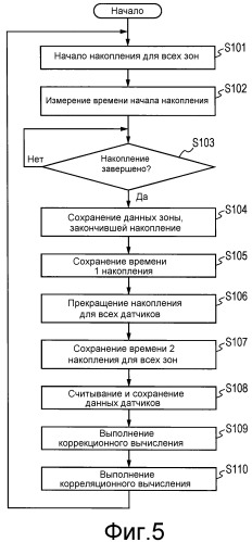 Устройство обнаружения фокуса (патент 2486551)