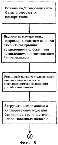 Интегрированный измеритель для тестирования образца (патент 2360248)