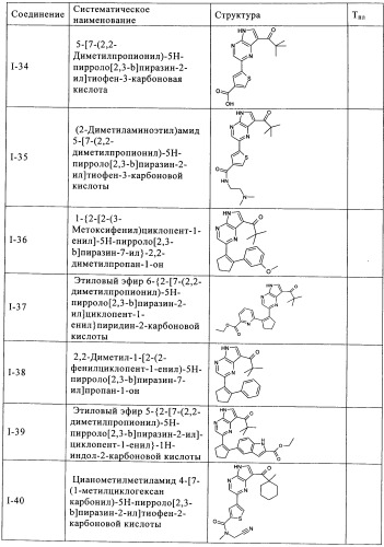 Пирролопиразиновые ингибиторы киназы (патент 2503676)