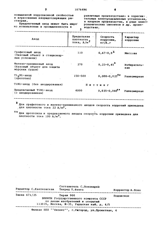 Анод для катодной защиты (патент 1076496)