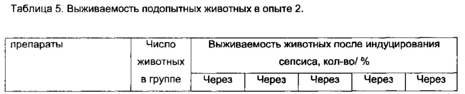 Композиции на основе биоресурсов для профилактики или лечения сепсиса и/или связанных с сепсисом осложнений и состояний, способы профилактики и лечения сепсиса (патент 2622745)