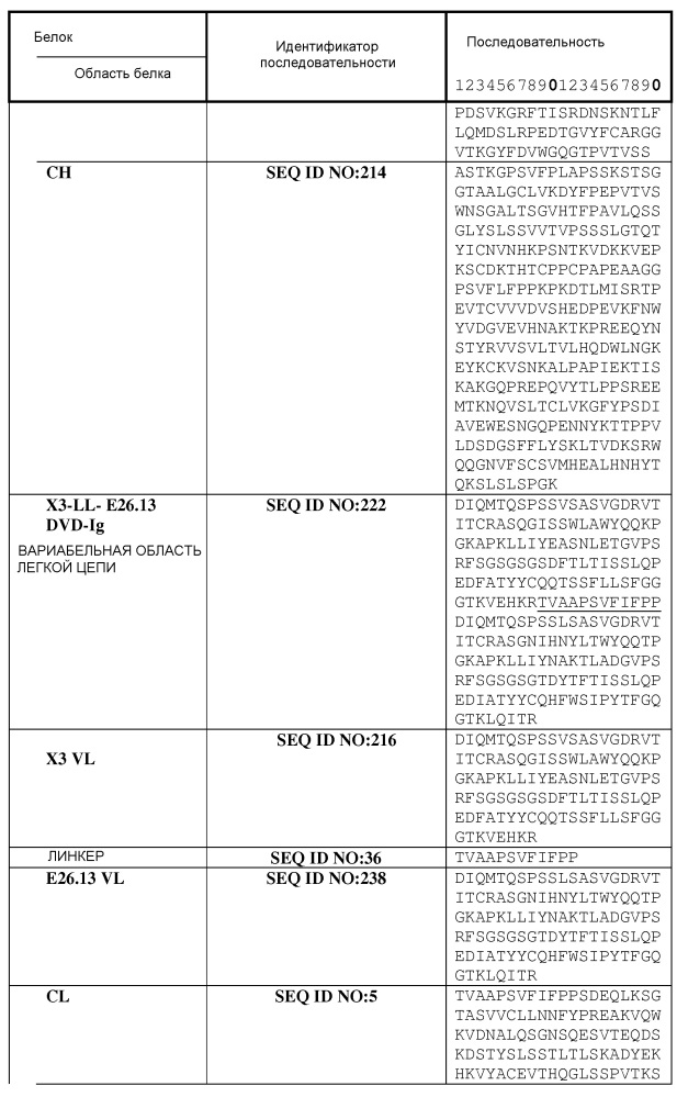 Связывающие il-1 белки (патент 2615173)