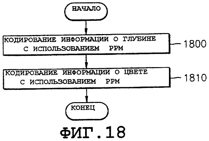 Способ кодирования и декодирования данных трехмерных объектов и устройство для его осуществления (патент 2267161)