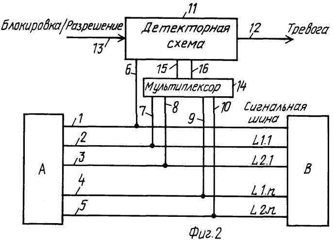 Схемное устройство и способ детектирования несанкционированного вмешательства в интегральную схему (патент 2251724)