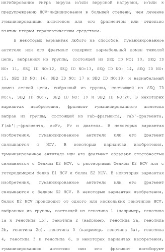 Антитела против вируса гепатита с (патент 2462475)