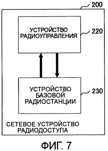 Мобильная станция, сетевое устройство радиодоступа, система мобильной связи и способ приема дискретного приема (патент 2416164)