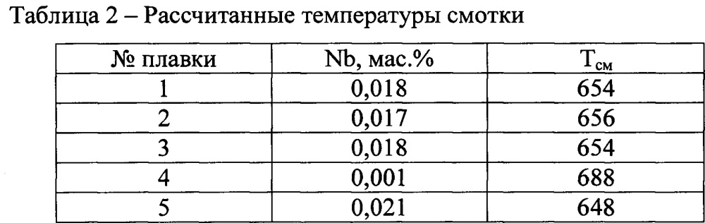 Способ изготовления холоднокатаной двухфазной феррито-мартенситной стали, микролегированной ниобием (патент 2633196)
