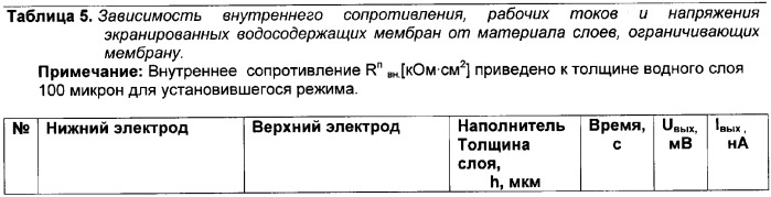 Способ получения электрической энергии и устройство для его осуществления (патент 2339152)