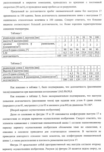Шина пневматическая (патент 2409478)