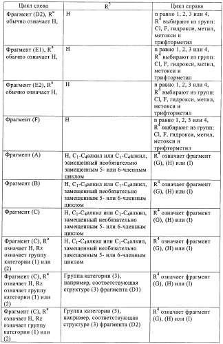 Производные пиримидиномочевины в качестве ингибиторов киназ (патент 2430093)