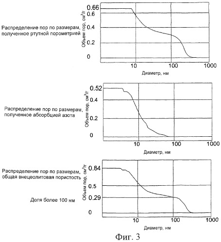 Каталитическая композиция и способ трансалкилирования ароматических углеводородов (патент 2351393)
