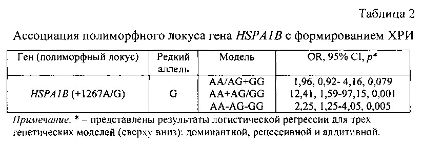 Способ прогнозирования риска развития хронической ртутной интоксикации (патент 2619552)