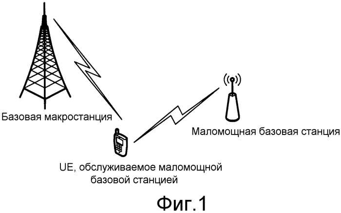 Способ, базовая станция и система для координации ресурса поискового вызова в гетерогенной сети (патент 2556444)