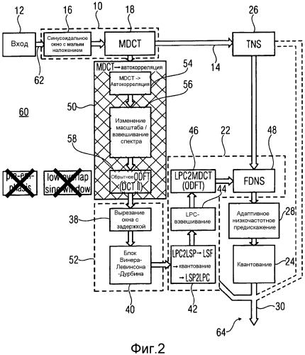 Основанная на линейном предсказании схема кодирования, использующая формирование шума в спектральной области (патент 2575993)