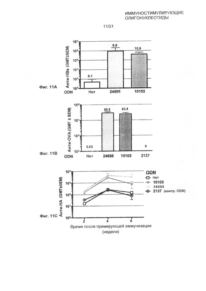 Иммуностимулирующие олигонуклеотиды (патент 2610690)