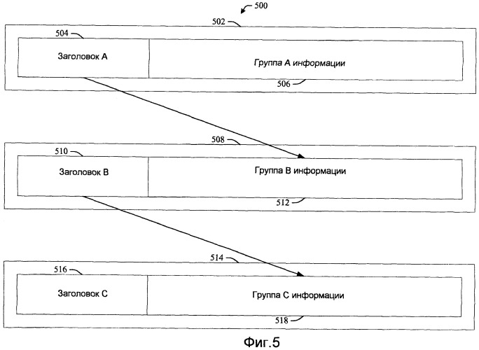 Информация о качестве обслуживания обратной линии связи в заголовке пакета данных (патент 2444853)