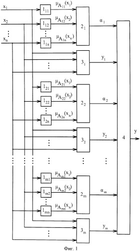 Оптоэлектронный нечеткий процессор (патент 2446433)