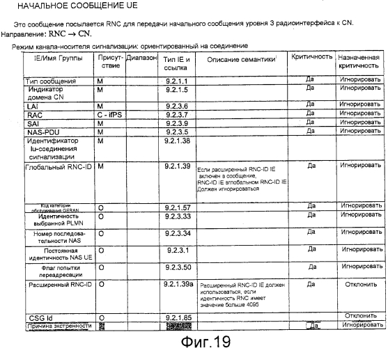 Система мобильной связи, базовая станция, устройство шлюза, устройство базовой сети и способ связи (патент 2574388)