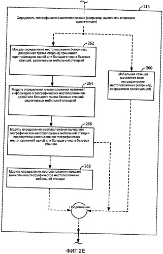 Определение местоположения мобильной станции (патент 2521496)