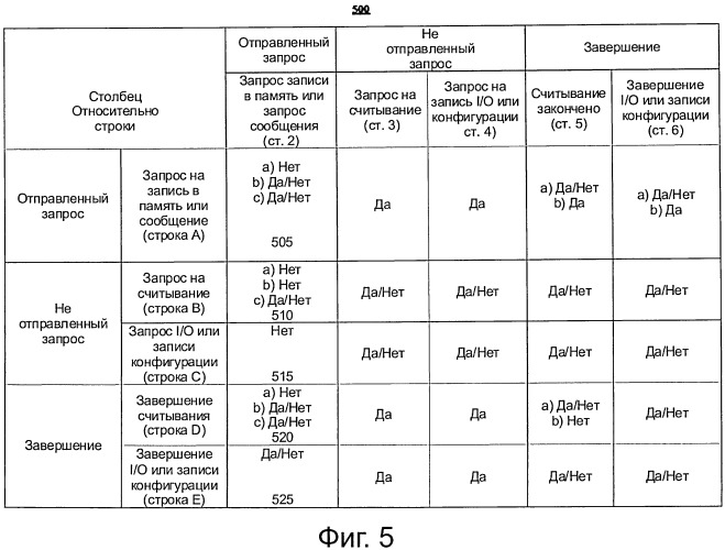 Способ и устройство для обеспечения потоков на основе идентификатора через шину pci express (патент 2559727)