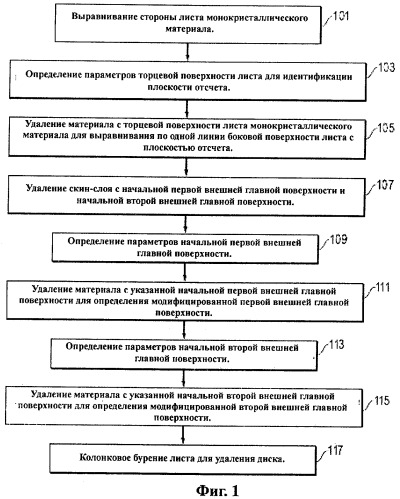 Способ изменения кристаллографической ориентации монокристаллического тела (варианты) и устройство для его осуществления (патент 2440885)