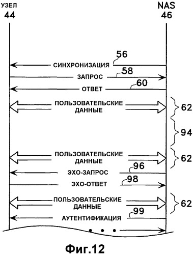 Быстрое установление соединения для доступа к сети (патент 2351082)