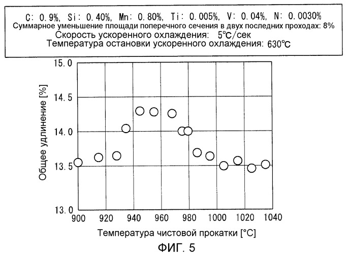 Рельс из высокоуглеродистой перлитной стали с отличной пластичностью и способ его получения (патент 2488643)