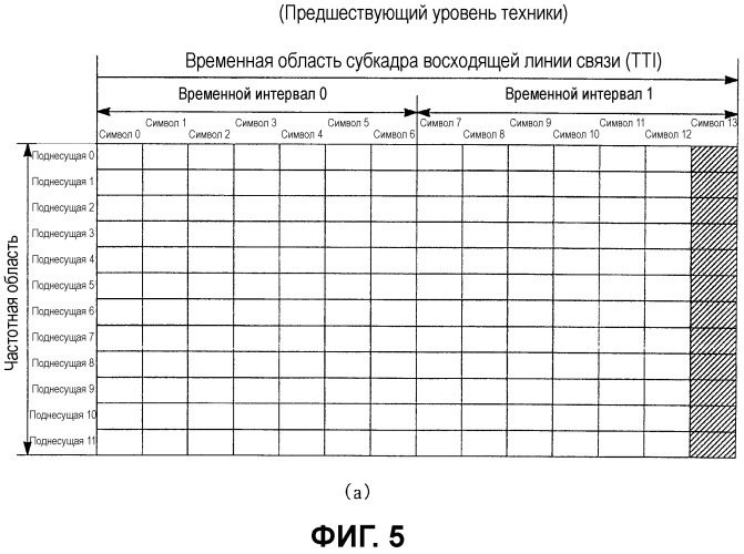 Способ передачи зондирующего опорного сигнала восходящей линии связи для системы lte (патент 2503128)