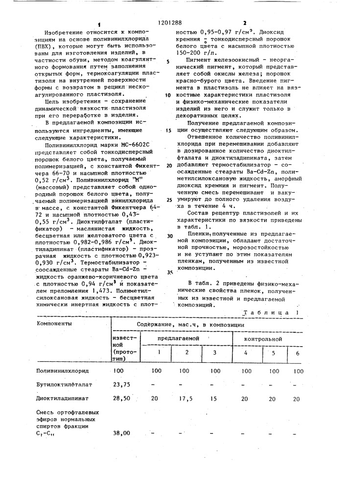 Пластизольная композиция на основе поливинилхлорида (патент 1201288)