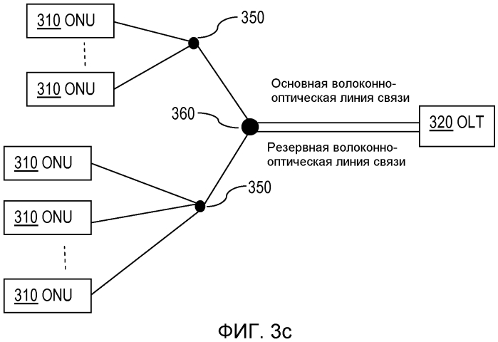 Защита для волоконно-оптических сетей доступа (патент 2580672)