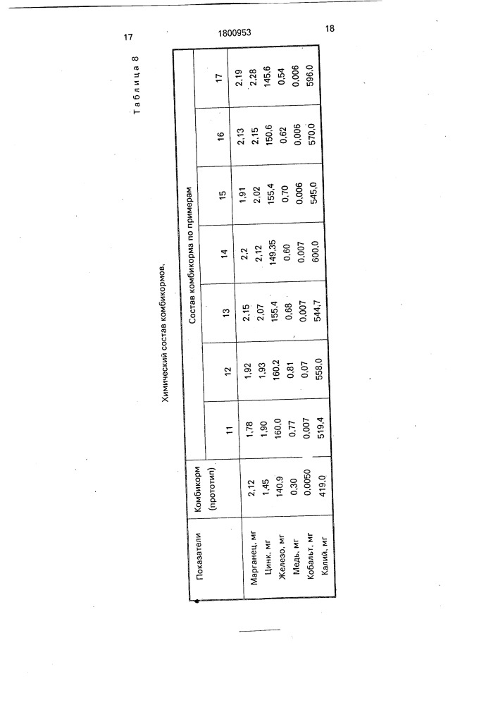 Кормовая смесь для птиц яичного направления (патент 1800953)