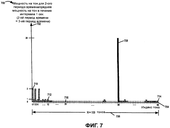 Улучшенные способ и устройство передачи сигналов маяка (патент 2341897)