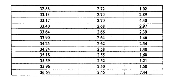 Кристаллические формы 3-[5-(2-фторфенил)-[1,2,4]оксадиазол-3-ил]бензойной кислоты, их применение и способы получения (патент 2474577)