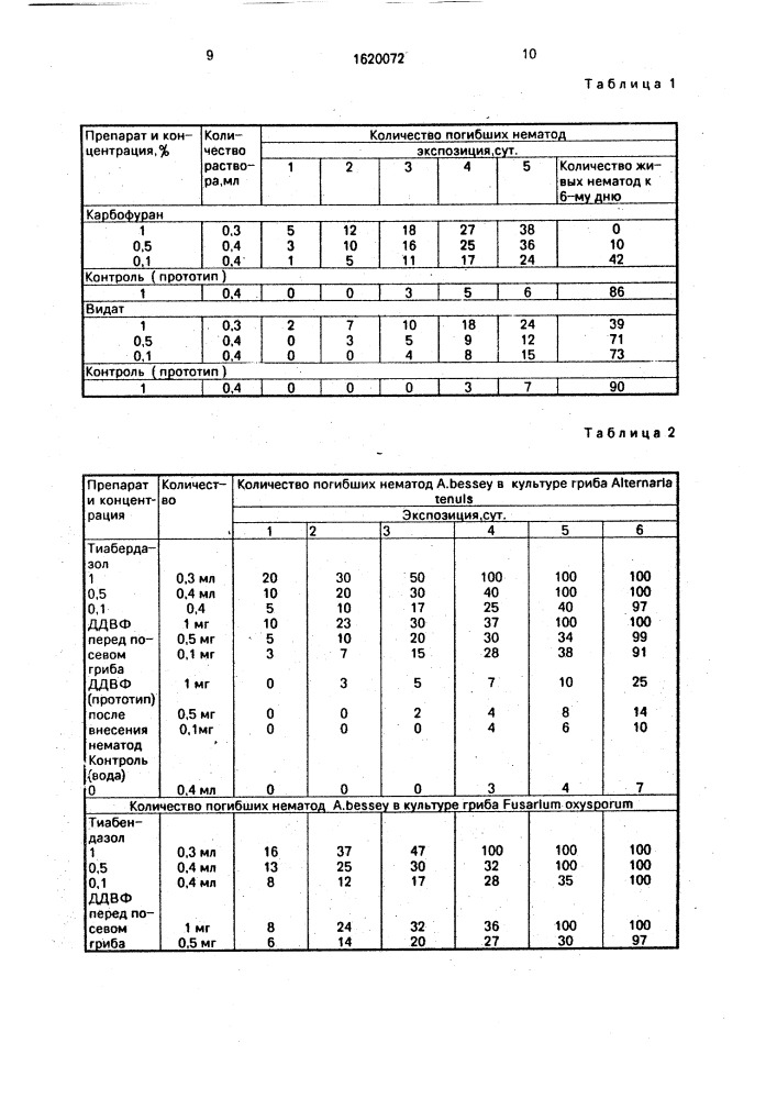 Скрининг системных препаратов против фитонематод (патент 1620072)