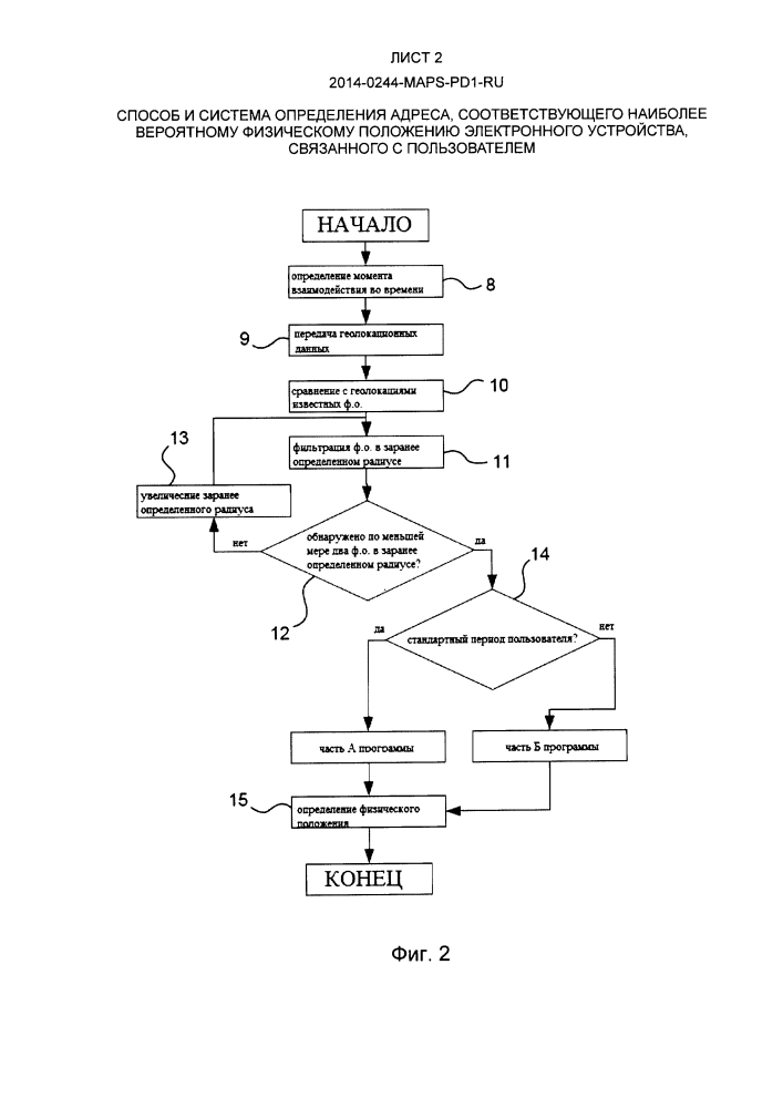 Способ и система определения адреса, соответствующего наиболее вероятному физическому положению электронного устройства, связанного с пользователем (патент 2609082)