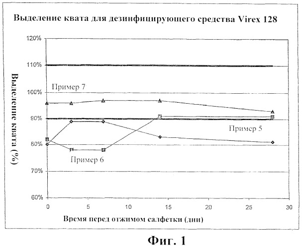 Салфетка для использования с дезинфицирующими средствами (патент 2403897)