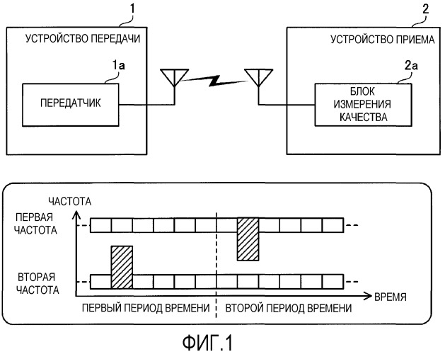 Устройство передачи, устройство приема и способ передачи данных (патент 2544790)