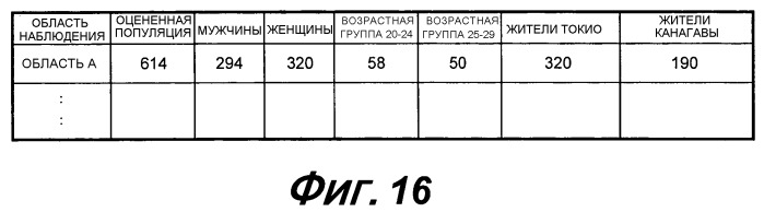 Устройство для оценивания количества терминалов и способ оценивания количества терминалов (патент 2530349)