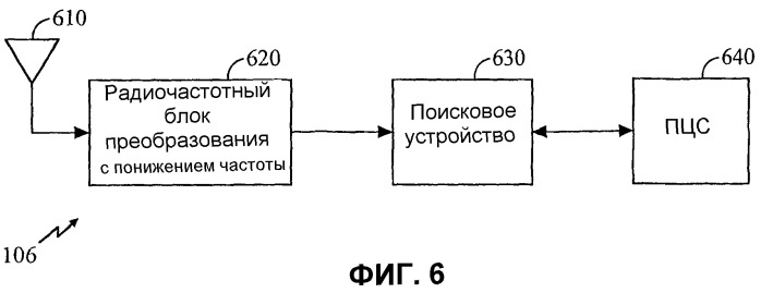 Способ и устройство для поиска для эстафетной передачи обслуживания в случае широкополосного множественного доступа с кодовым разделением каналов (шмдкр) (патент 2290757)