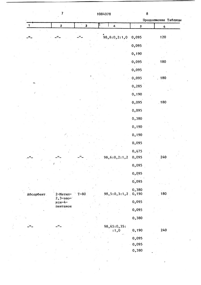 Способ флотации газовых углей низкой стадии метаморфизма (патент 1084078)