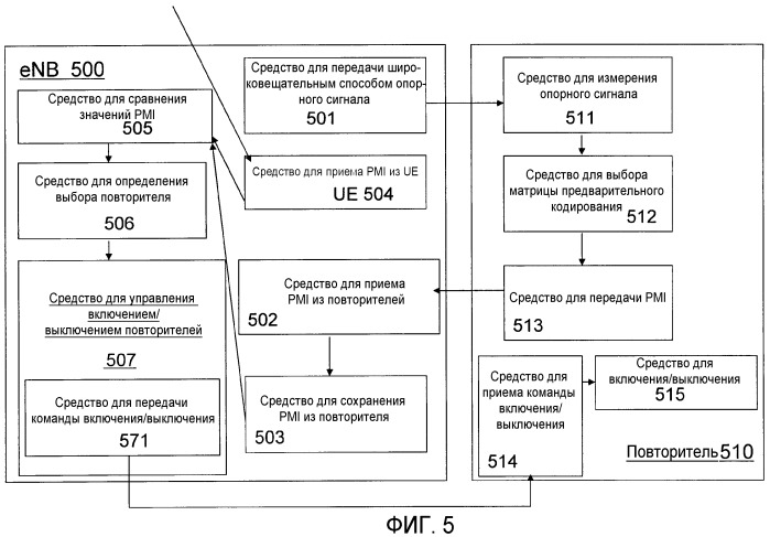 Способ и устройство в сети радиодоступа (патент 2474961)