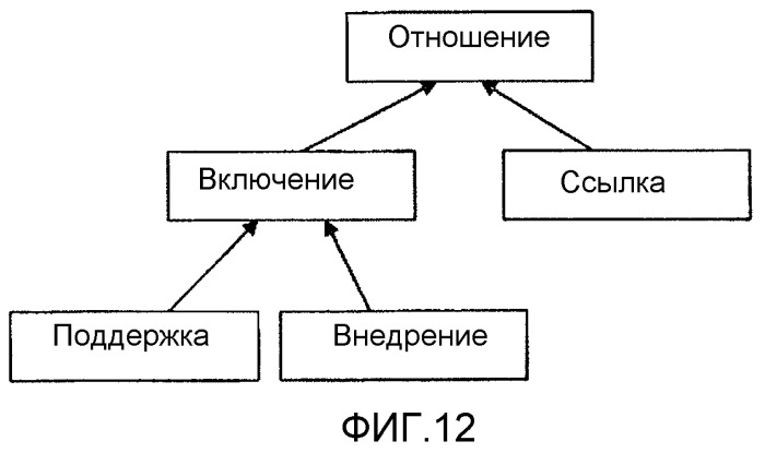 Системы и способы сопряжения прикладных программ с платформой хранения на основе статей (патент 2412461)