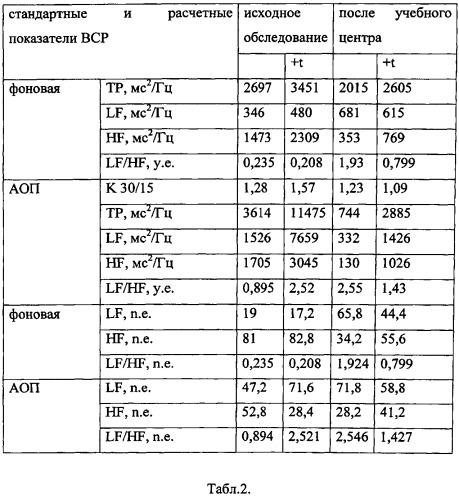 Способ диагностики риска развития стресс-индуцированного мелкоточечного кератолиза (патент 2533732)