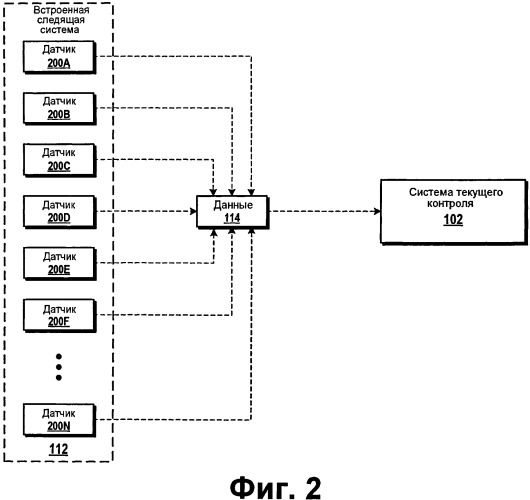 Система с датчиками (патент 2530316)