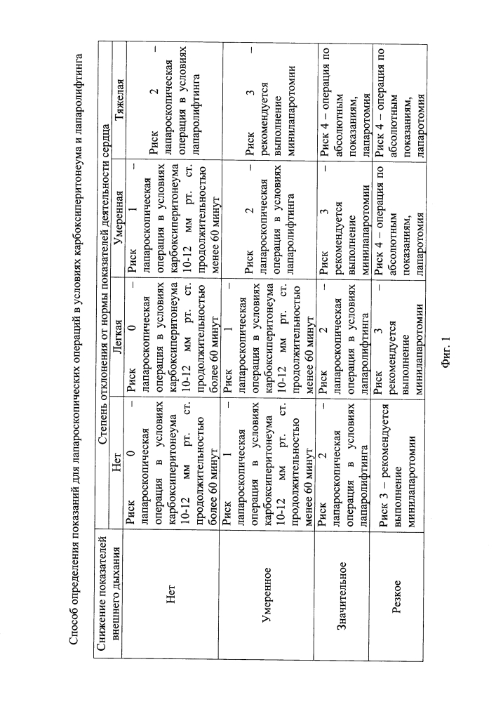 Способ определения показаний для лапароскопических операций в условиях карбоксиперитонеума и лапаролифтинга (патент 2612828)