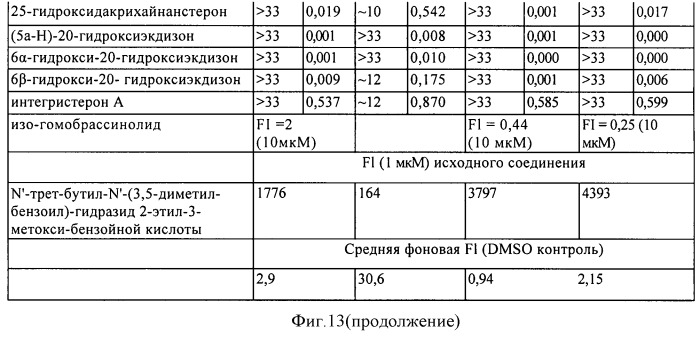 Стероидные лиганды и их применение для модуляции переключения генов (патент 2487134)