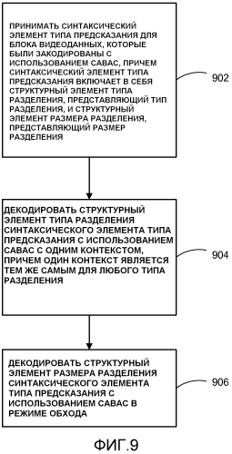 Сокращение контекста для контекстно-адаптивного бинарного арифметического кодирования (патент 2575409)