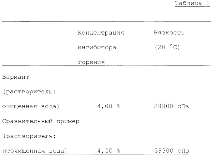 Оберточная бумага с низкой воспламеняемостью и способ и машина для ее получения (патент 2506364)